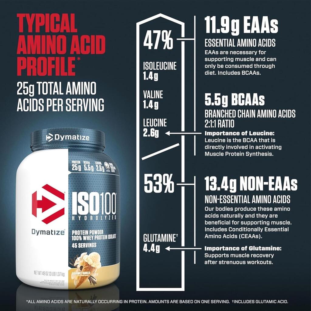 Dymatize ISO100 Hydrolyzed Whey Protein Isolate